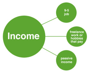 income-streams