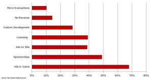 multipleincomes