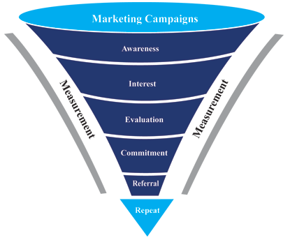 sales-funnel